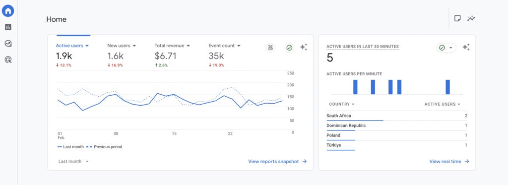 ANALYTICS DASHBOARD