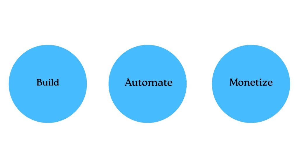 My Complete Digital System Explained