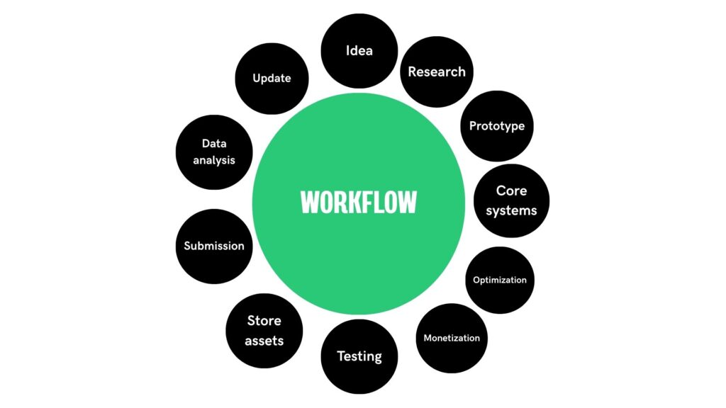WORKFLOW (1)
