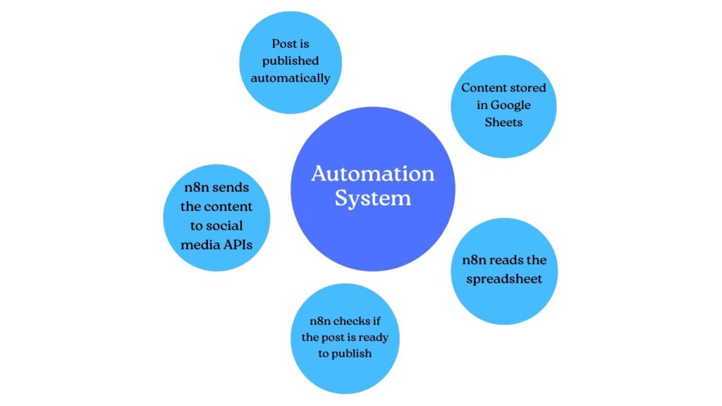 WORKFLOW DIAGRAM
